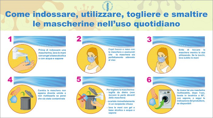 Come indossare e smaltire la mascherina - Istituto Superiore della Sanità