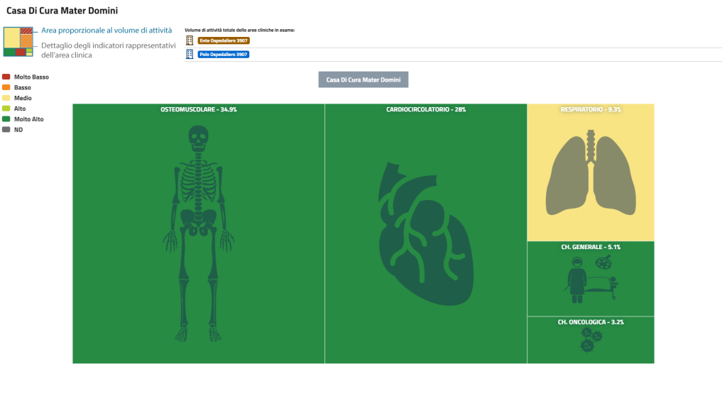 Tree Map - Agenas 2025